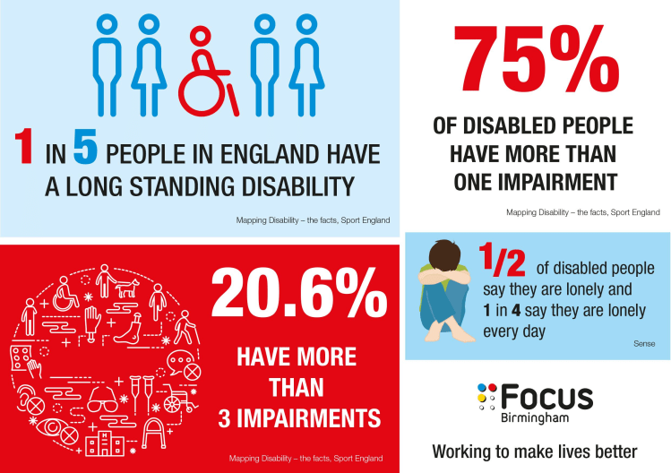 Infographic showing statistics re those living with complex needs in England