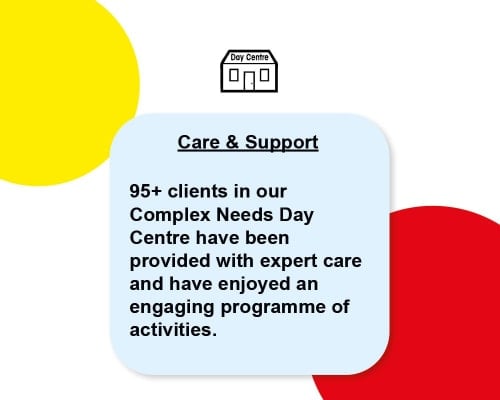 Image of focus impact statement which reads 95+ clients in our complex needs day centre have been provided with expert care and have enjoyed an engaging programme of activities.